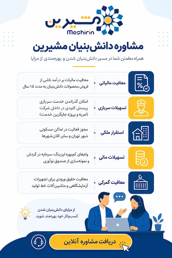 مزایای طلایی دانش بنیان شدن
